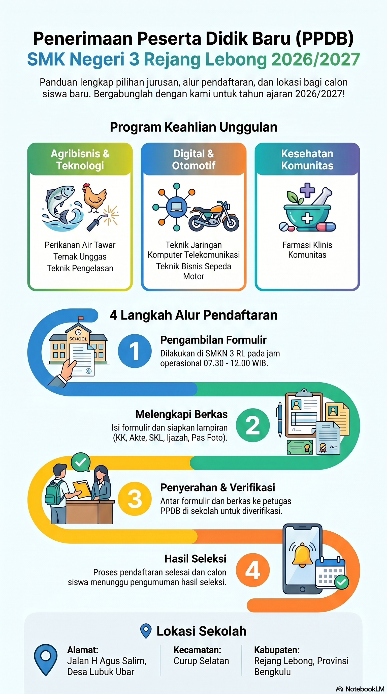 Infografis PPDB